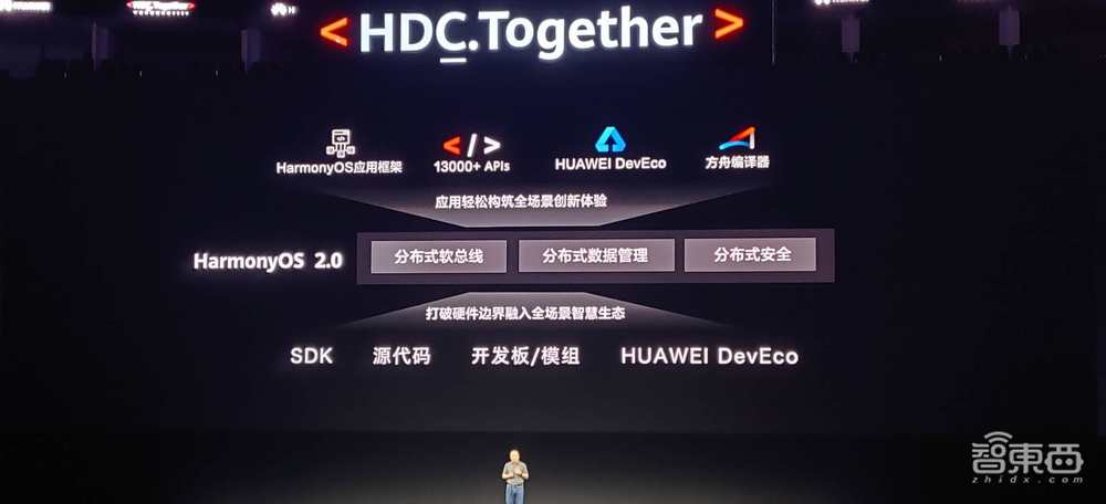 今天起!华为戴上美国紧箍咒