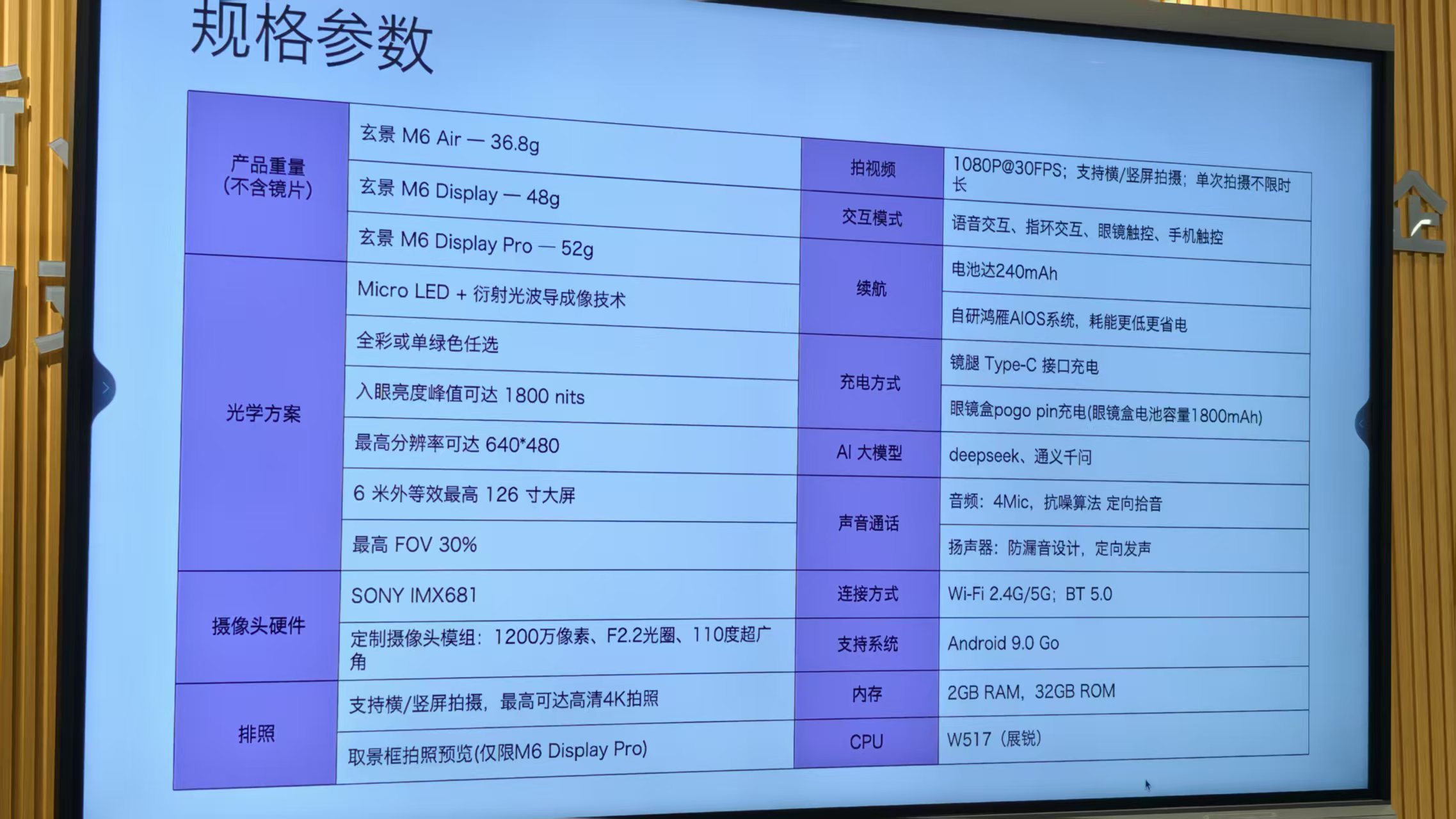 这款爆火CES的中国AI眼镜，为什么长得跟别人都不一样？