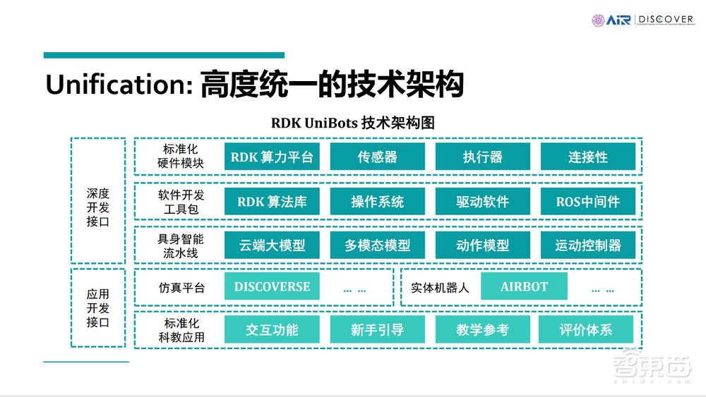 地瓜机器人与清华大学达成全面深度合作，共同推进RDK的具身智能落地进程
