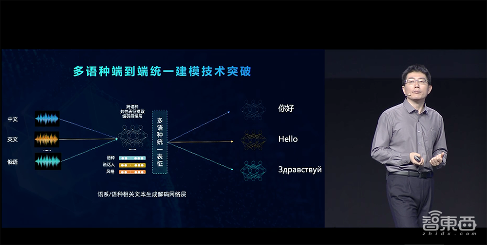 科大讯飞发布讯飞AI云!认知中台“花开”AI科技树,1024计划进阶4.0