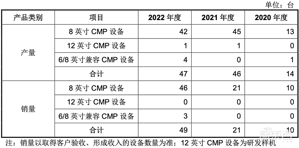 北京CMP设备龙头冲上市!大基金二期参投