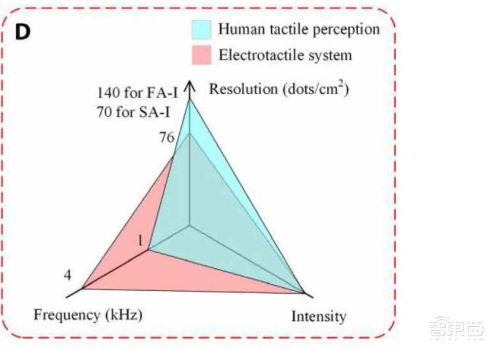 在元宇宙中实感“撸猫”!腾讯触觉技术登Science子刊