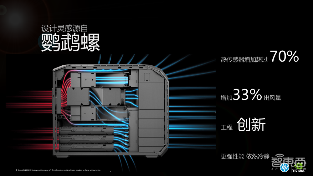 惠普Z8 G4工作站评测:中小型AI模型训练“神器”