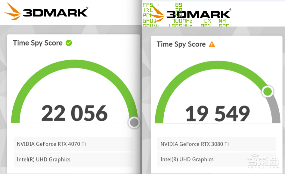 等等党的胜利？RTX 4070Ti首发体验：2K游戏帧数翻倍，4090一半价格