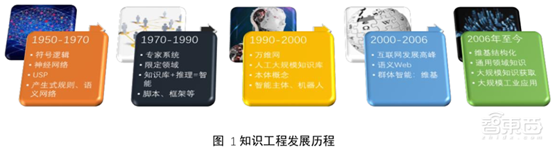 AI人必看!89页全网最全清华知识图谱报告 | 智东西内参