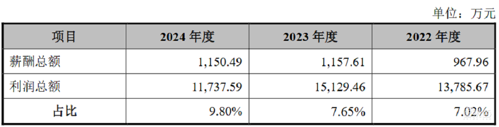 全球前三、中国第一!无锡半导体设备商IPO获受理,靠二手设备赚钱,年净利过亿