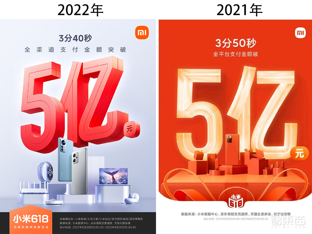 手机618战绩家家“销冠”:真回血,还是打肿脸充胖子?