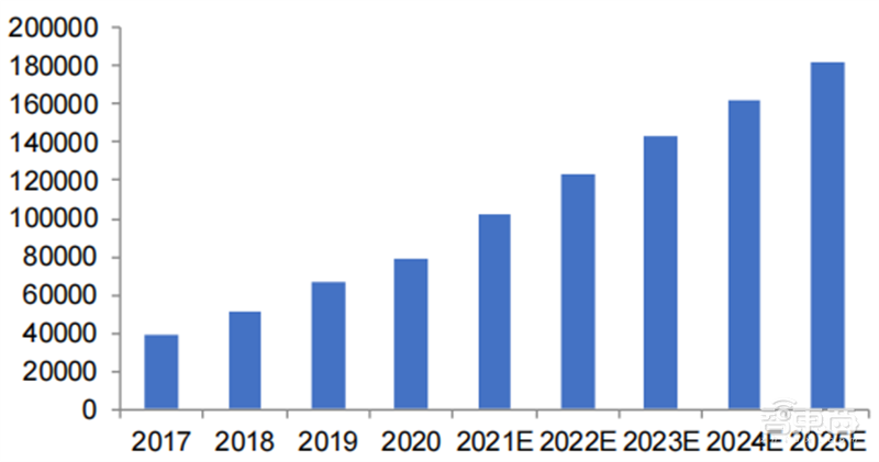 SOC深度报告，发展趋势、技术特点、产业链一文看懂 | 芯东西内参