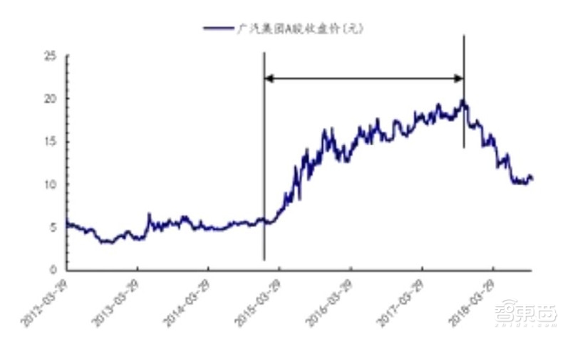 万字报告!一文看懂全球车厂的技术家底模块化平台【附下载】| 智东西内参