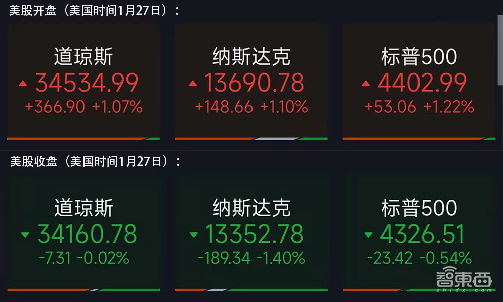 日赚87亿!苹果营收超微软特斯拉之和,库克称元宇宙“潜力巨大”