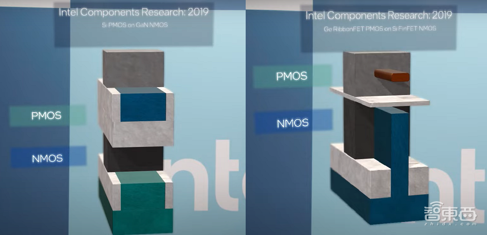 后纳米级晶体管时代来临？一场“用尽元素周期表”的战争
