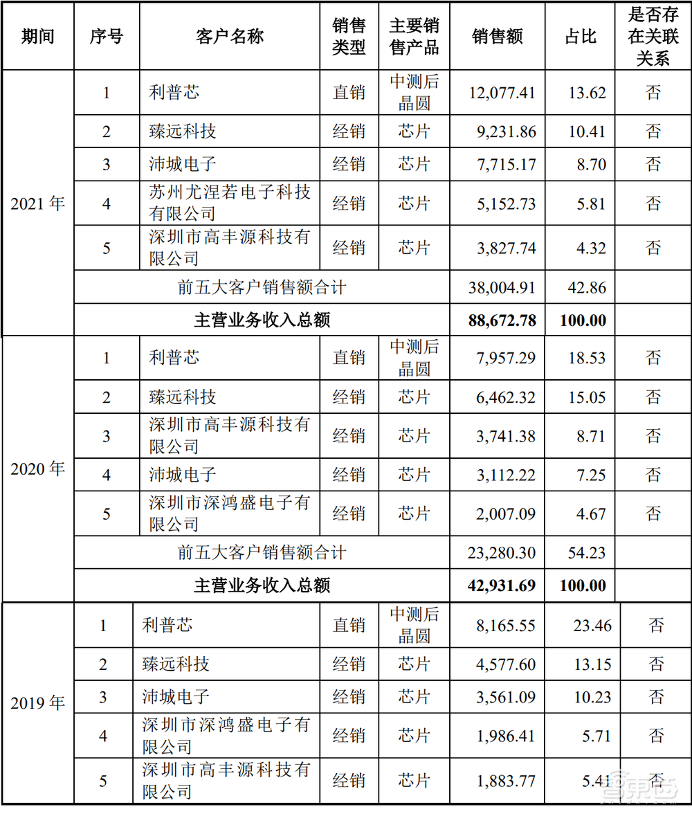 小米美的参投，又一电源管理芯片商上市，开盘涨超26%