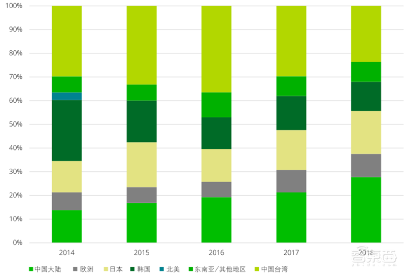 德勤:亚洲四大半导体巨头报告,未来看中国 | 智东西内参