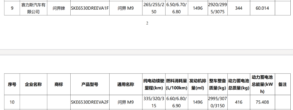 问界推新一代M9再战！能否收复失地？直面理想蔚来包围圈