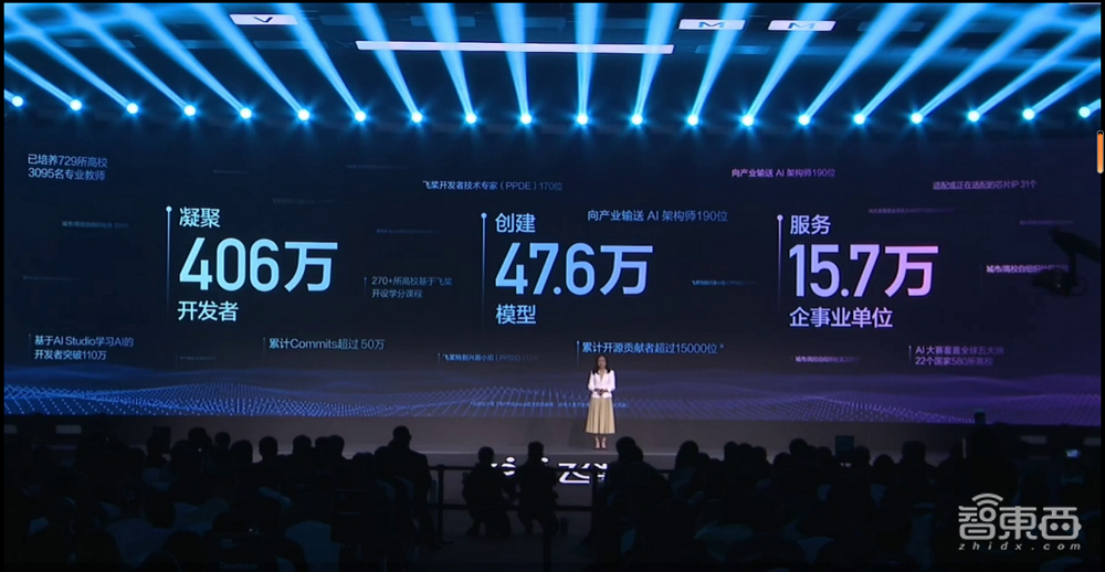 凝聚406万开发者,百度飞桨开源框架再升级!全景图新增文心大模型