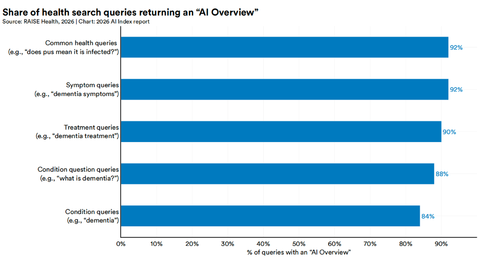 美国AI对华领先优势已消失?斯坦福423页AI报告划重点
