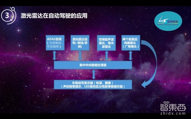 自动驾驶的宠儿!激光雷达如何降价百倍走向普及【附PPT】