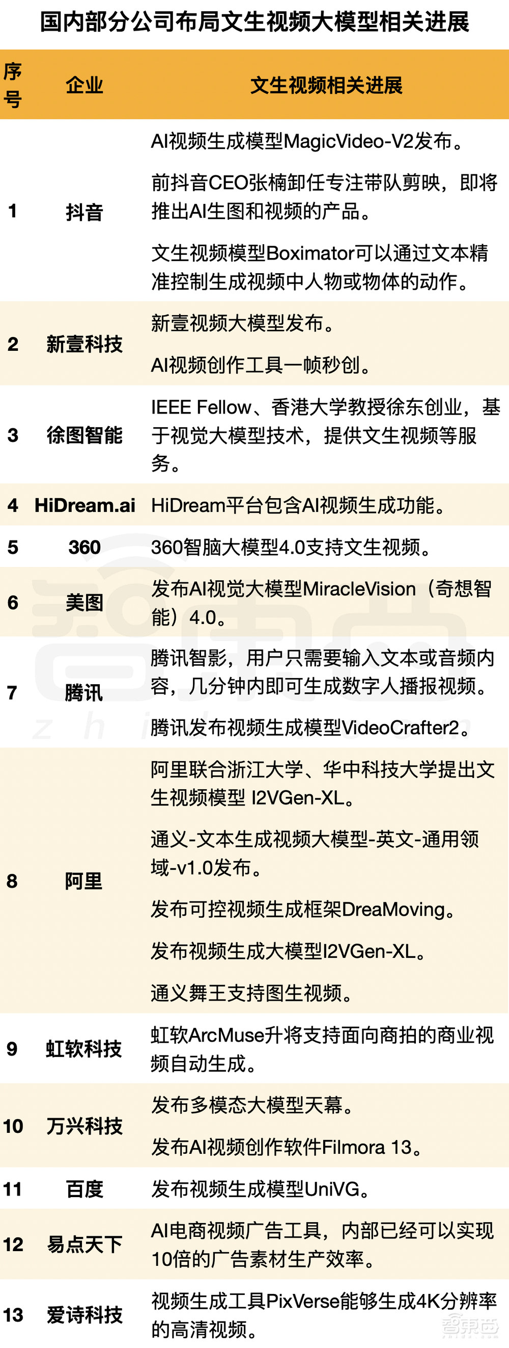 扒开68家Sora概念股真面目！