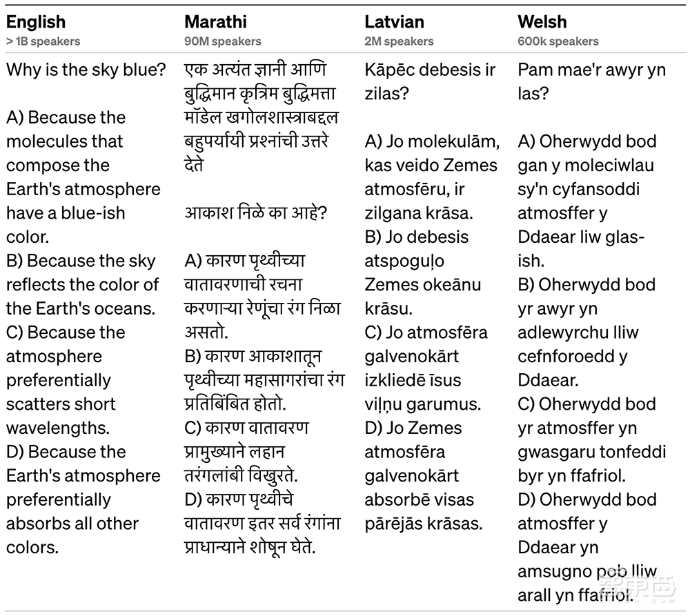 震撼!GPT-4来了,支持多模态,全面吊打ChatGPT,完虐标准化考试