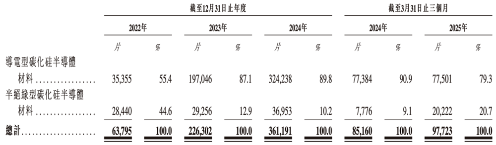 股价涨超12%!山东半导体材料巨头上市,中国第一,华为持股,市值229亿