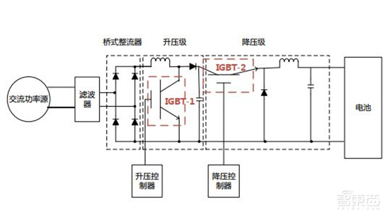 揭秘IGBT功率半导体!国际七巨头地位不保,国产替代黄金赛场 | 智东西内参