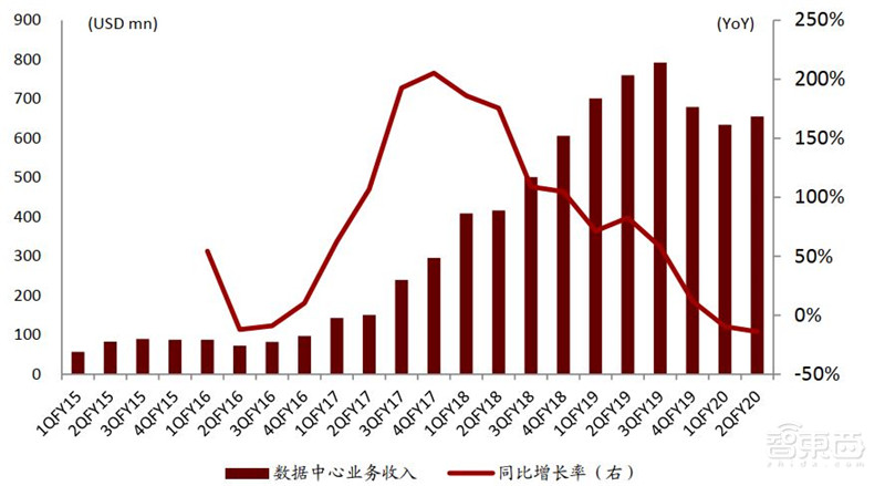 GPU“核弹”英伟达20年传奇崛起路！四步成就今日AI巨头【附下载】| 智东西内参