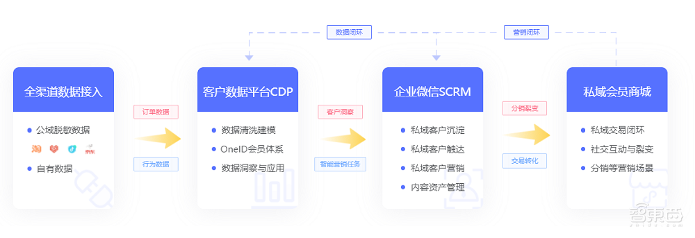 资本挤爆SaaS云赛道！95家公司密集融资