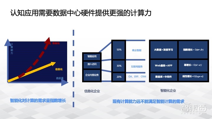 从架构到平台, POWER 9处理器最全解读