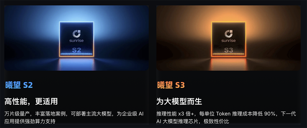 杭州GPU黑马融资近10亿!7nm AI芯片已量产