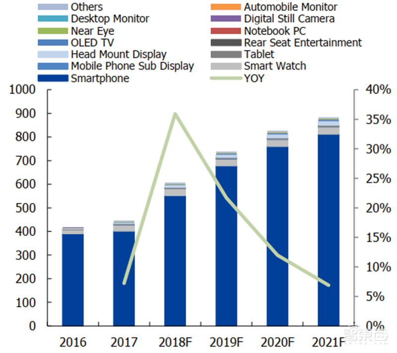 中国半导体不再被“卡脖子”！从材料开始，解密十大新材料替代现状【附下载】| 智东西内参