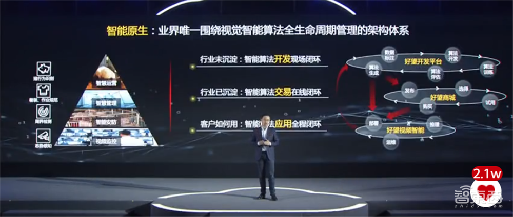 華為機器視覺推出好望云服務，詳解智能原生三大板塊