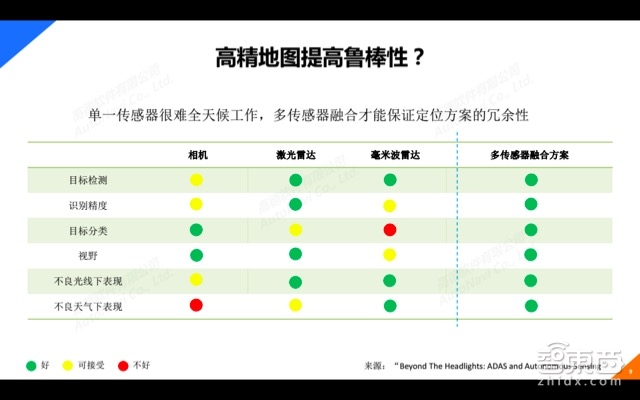 自动驾驶系列课 | 高德地图大咖主讲 一文看懂高精地图【附PPT】