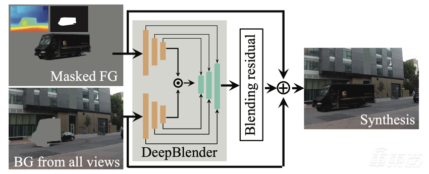 端到端成为自动驾驶必争之地,英伟达打出训练感知决策组合拳