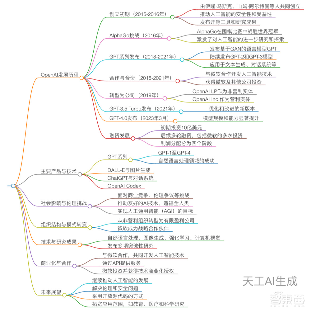 天工3.0正式开放!4000亿参数MoE开源,开启音乐生成ChatGPT时刻