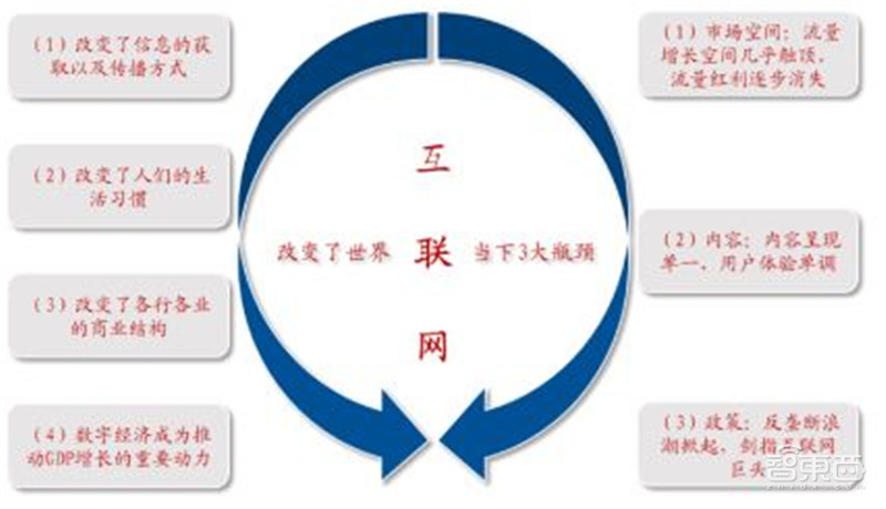 互联网终极形态,六问六答解开元宇宙爆火的秘密 | 智东西内参