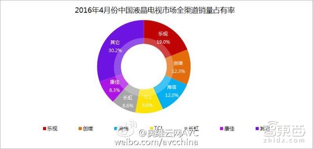 智东西晚报:富士康和硕已量产iPhone 7 戴尔为EMC发债160亿美元