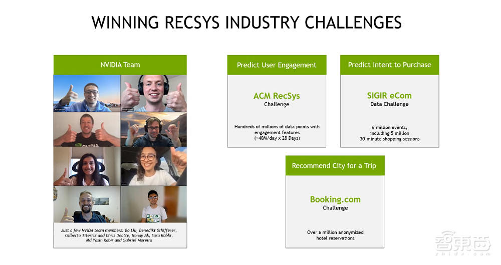 英伟达TensorRT 8上线，BERT推理延迟仅有1.2ms