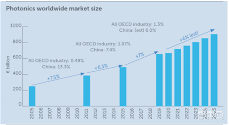 光芯片深度报告，下一代芯片革命技术，国产替代动力十足 | 芯东西内参