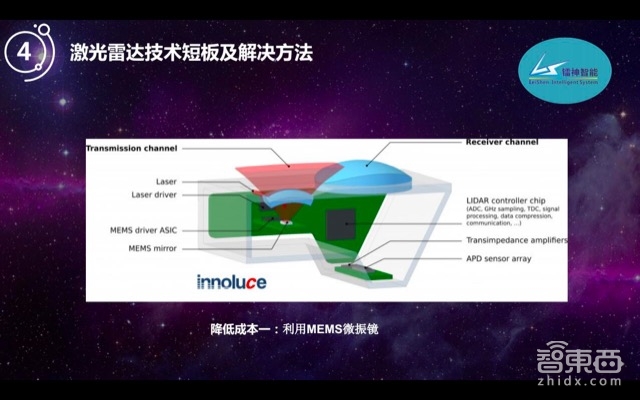 自动驾驶的宠儿!激光雷达如何降价百倍走向普及【附PPT】