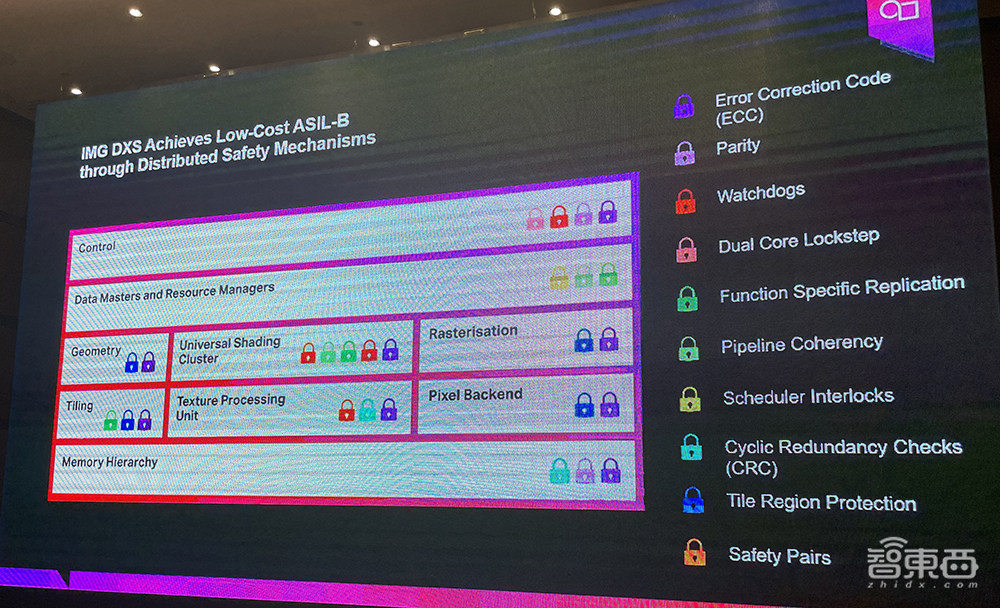 Imagination发布旗舰汽车GPU IP,性能提升多达10倍,低成本实现ASIL-B功能安全