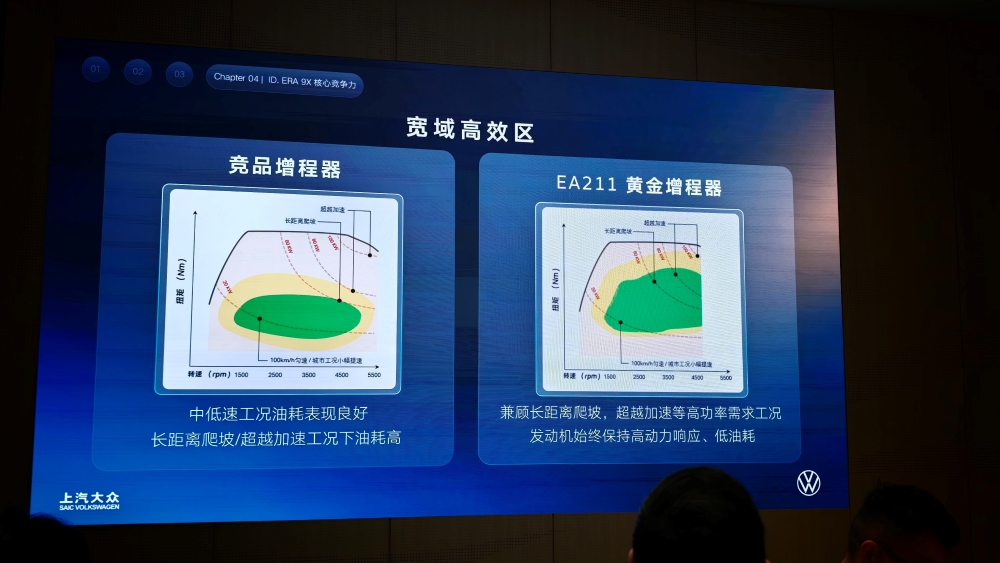 对话上汽大众陶海龙傅强李俊：合资2.0旗舰9X预售背后的攻守道