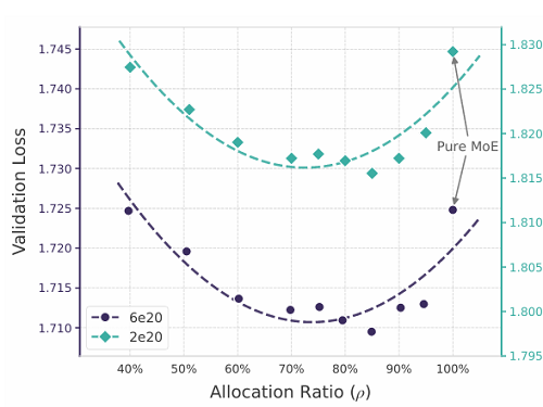 DeepSeek-V4核心公开？梁文锋署名新论文发布，实习生挑大梁