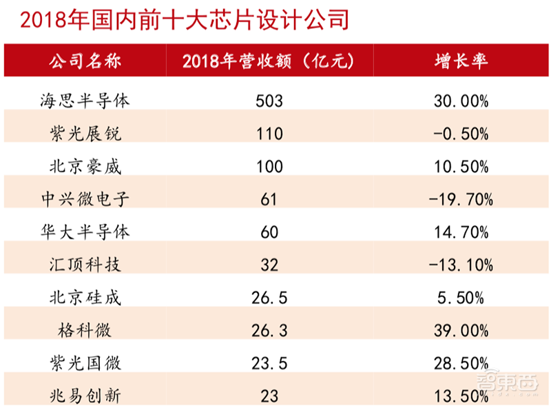 158页科创板报告:半导体股火了!深解6大亮点【附下载】| 智东西内参
