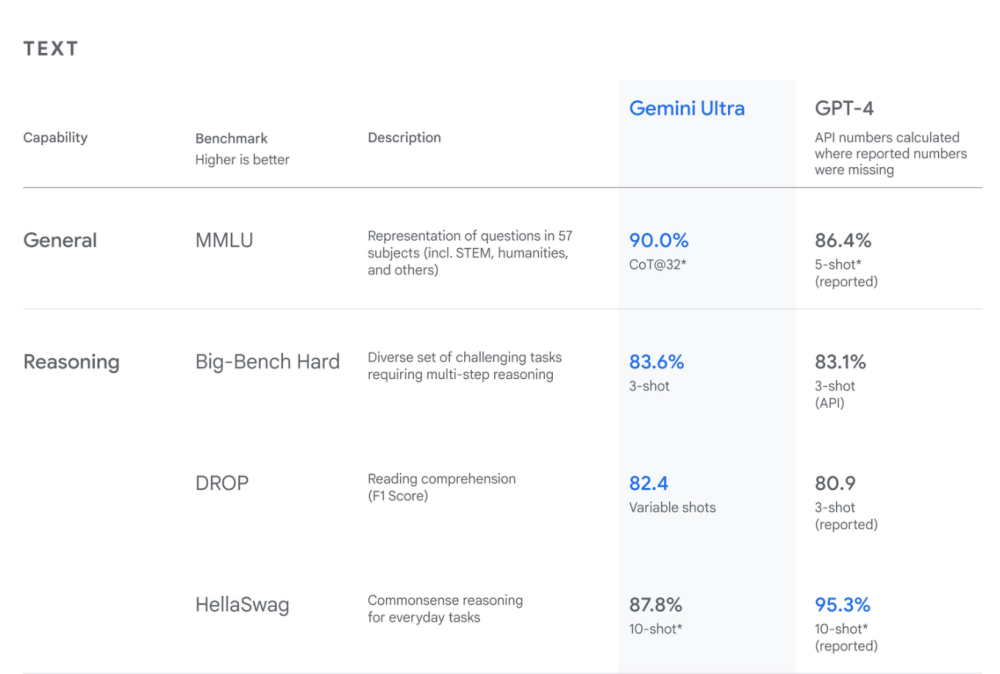 Meta千万年薪狂揽大牛,CEO扎克伯格亲自请客吃饭,谷歌DeepMind已被挖