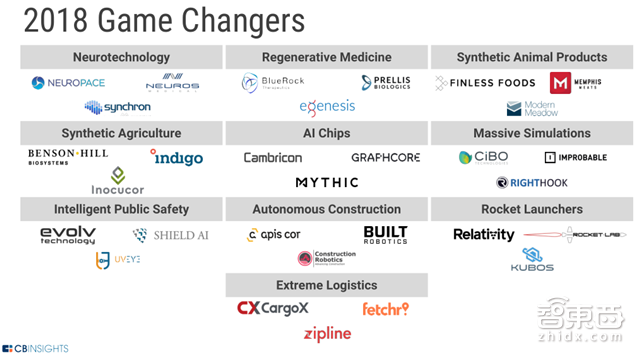 年终重磅:解密全球30家搅局者和355家上市路上的科技公司【附下载】|智东西内参