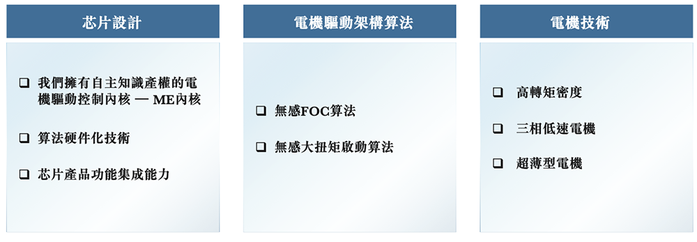 市值145亿!深圳芯片公司赴港IPO,开盘涨8.55%