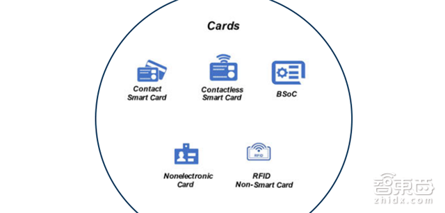 指纹是小儿科!世行106页报告解密7大生物识别技术【附下载】| 智东西内参