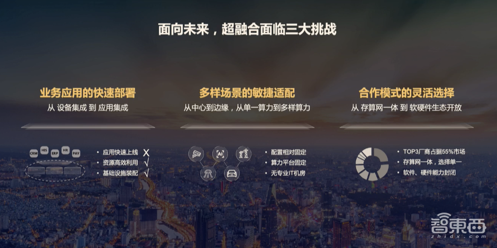 华为发布“超融合+”战略，推出计算型存储产品，上线蓝鲸应用商城