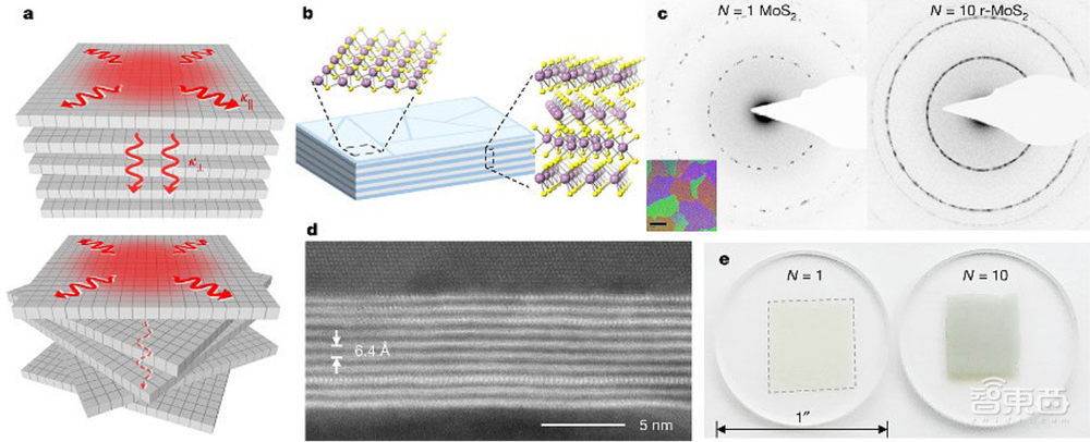 决战2nm！台积电再曝新进展，三星还追得上吗？
