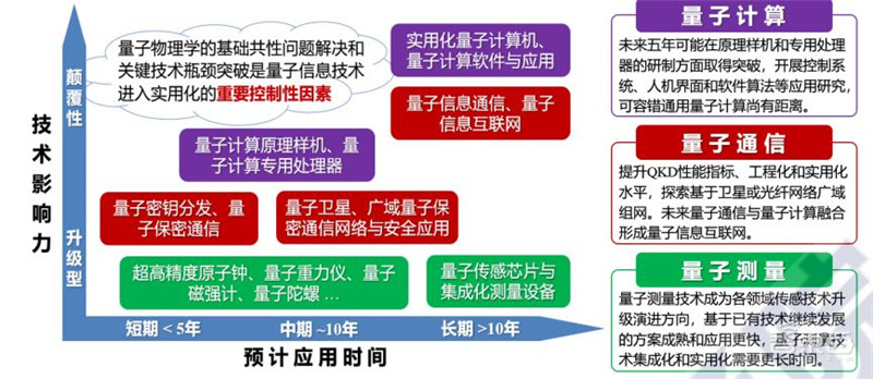 全景解密量子信息技术:高层集中学习,国家战略,三大领域一文看懂 | 智东西内参